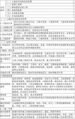 房地產(chǎn)開發(fā)企業(yè)成本核算會(huì)計(jì)實(shí)務(wù)